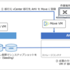 Nutanix MoveでWindows Server 2016を移行してみる（ESXi to AHV）