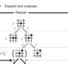 Natureに掲載されたalphaGo_Zeroの記事を読む