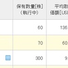 ARCC何故か爆上げ！！