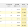 最近のプロスペクトキャピタルの株価