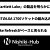 Intel、「Bartlett Lake」の製品と仕様を明らかに