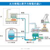 【廃炉の原発　火力化はできないか？】