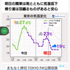 天気予報を外れ 洗濯は明日するけど