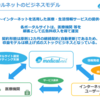 ～95話目～メディカルネット２Q決算について