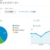 不要な記事を減らしてみました（SEO効果のため）