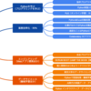 Pythonで仕事をする人のための書籍まとめ2021 - 学習, 業務効率化, アプリ開発からデータサイエンスまで