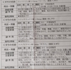 看護師　休職　「うつ病」を発症