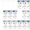 今後の先発調整5