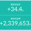 【今日はPCEデフレーター】米国市場は調整中でメンタルが徐々にやられる人が出てくる頃？