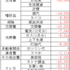 生活費予算（2025/3）