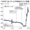 1ドル145円になった感想文