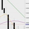 9月2日の収支：＋８０００円　寄り天につかまりロスカット　雇用統計でいい結果が出て大暴落？