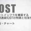 仮想通貨IOSTの特徴と将来性｜価格とチャート