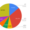 （新新）米国ETFの運用成績3/22(^_^)　目指せ100万ドル！過去最高含み益更新！