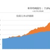 【資産130万円減】ツラい、3週で370万減！（23年10月6日時点）