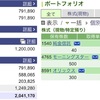 2022年03月14日（月）投資状況