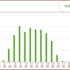 ３月１６日の発電量につぃて