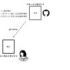 Gitをふんわり図解するシリーズ② 基本コマンド編