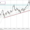 2018.11.21 wed usdjpy