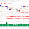 絶好の押し目到来か（NYダウ・日経225）