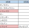 【オンライン部内戦】1月8日（金）ドラフトシングル　結果