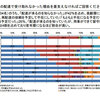 都市部のほうが効果ありそうだけど、集合住宅の場合どう設置する？宅配ボックス