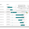 【Microsoft Lists】ガントチャートの表示（自分でガントチャートの開始日、終了日を設定できるバージョン）