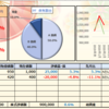 Excel×PF管理シート2020年版　プレゼント！