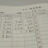 ５月分の食費合計が出ました！