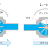 No40　送液ポンプのエア噛みって？