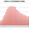 じじぃの「忍び寄る超格差社会・日本は富の再分配をもっとやるべきだ？未来世紀ジパング」