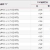 水曜日のスワップポイント3倍　スワップ生活トレーダーには不要