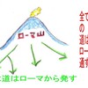 ラ・フォンテーヌと鹿島茂：売れっ子仏文学者の実際