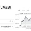 *[雑記]年末の円相場はどうなるかな