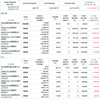 ＋１０２１万円　最高値更新　資産公開　2022.8.20