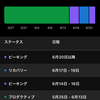 練習量を減らしたのにVO2Max上昇 - 隅田川ラン(6/15～21)