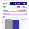 暴落株を物色する-11月第4週投資結果報告-