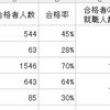 ベトナム人技能実習生送り出し機関で働く日本人が、技能試験からの特定技能はもうダメかもしれないと思う件につきまして