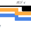 シャコタン対策には、マフラー加工が必須！？