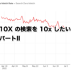 10X の検索を 10x したい パートII