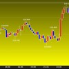 東京時間の米ドルの見通し　120円越え