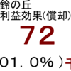 発電量経済効果