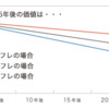 資産運用をはじめた理由