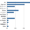  「iPadで達人出版会の本は読む」謎（利用者アンケート集計結果から）