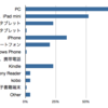  「iPadで達人出版会の本は読む」謎（利用者アンケート集計結果から）