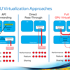 Intel GVT-gにみるMediatedパススルーを用いたGPU仮想化