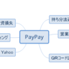 PayPayの今後