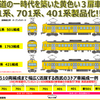 鉄道コレクション 西武新501系/701系/401系