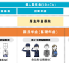 年金受給者の実態，65〜80歳「厚生年金と国民年金」はいくらか？