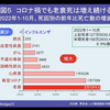 コロナ対策による患者の締め出し効果について。超過死亡の原因で一番増加したのは老衰。